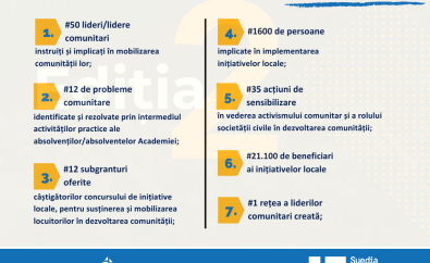 Gala bunelor practici. Cine sunt liderii din Republica Moldova care au învățat să ajungă prin greutăți spre stele