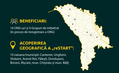 Programul de dezvoltare a ONG-urilor #reSTART, ediția 2, s-a încheiat