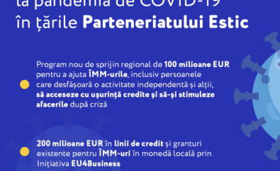 Răspunsul Uniunii Europene la pandemia de COVID-19 în țările Parteneriatului estic.