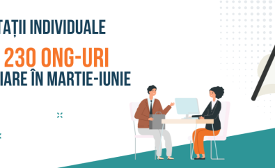 „230 de OSC-uri și-au găsit sprijinul – beneficiază și tu de Programul INSPIRED Lab – OSC Helpdesk”