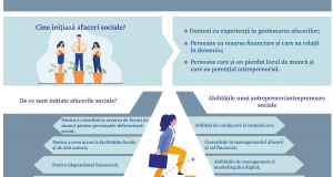 Infografic_profilul-AS