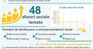 Material-informativ_Initierea-unei-afaceri-sociale-in-Moldova