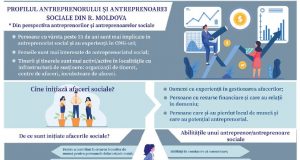 Material informativ_Profilul antreprenoriatului social în Moldova