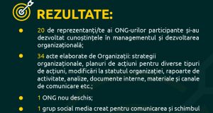 Rezultatele ediție 2021 reSTART